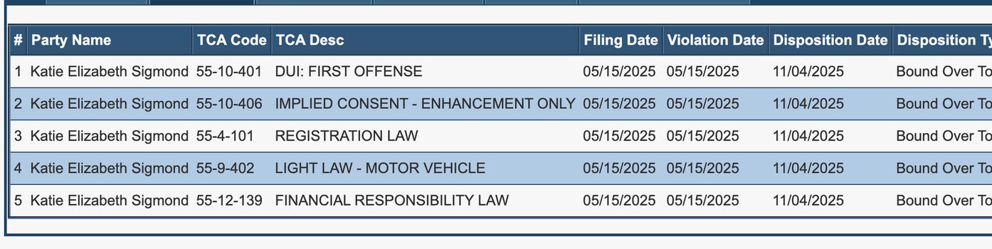 🔥 Katie sigmond leaked private photo uncensored full